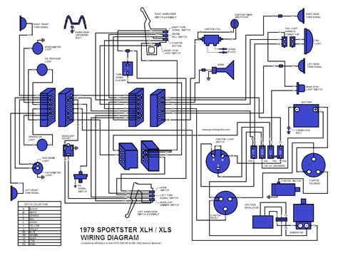 harley davidson sportster 1000 wiring diagram 